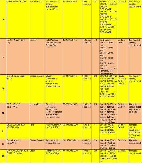 Program competitional 2015 - lista-3.jpg